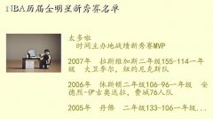 2k13名单,NBA历届全明星新秀赛名单